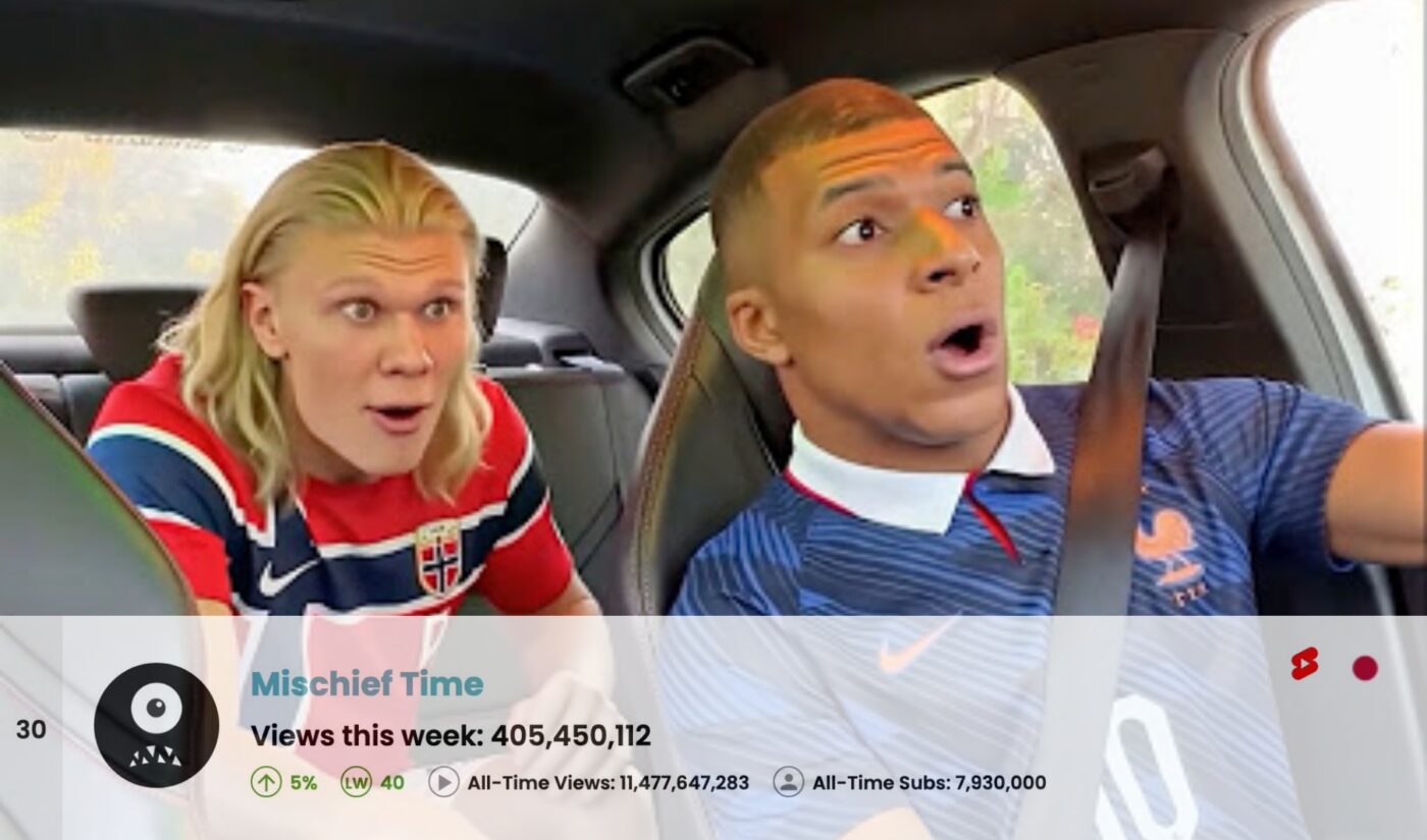 Top 50 Most Viewed YouTube Channels Worldwide • Week Of 06/28/2026
