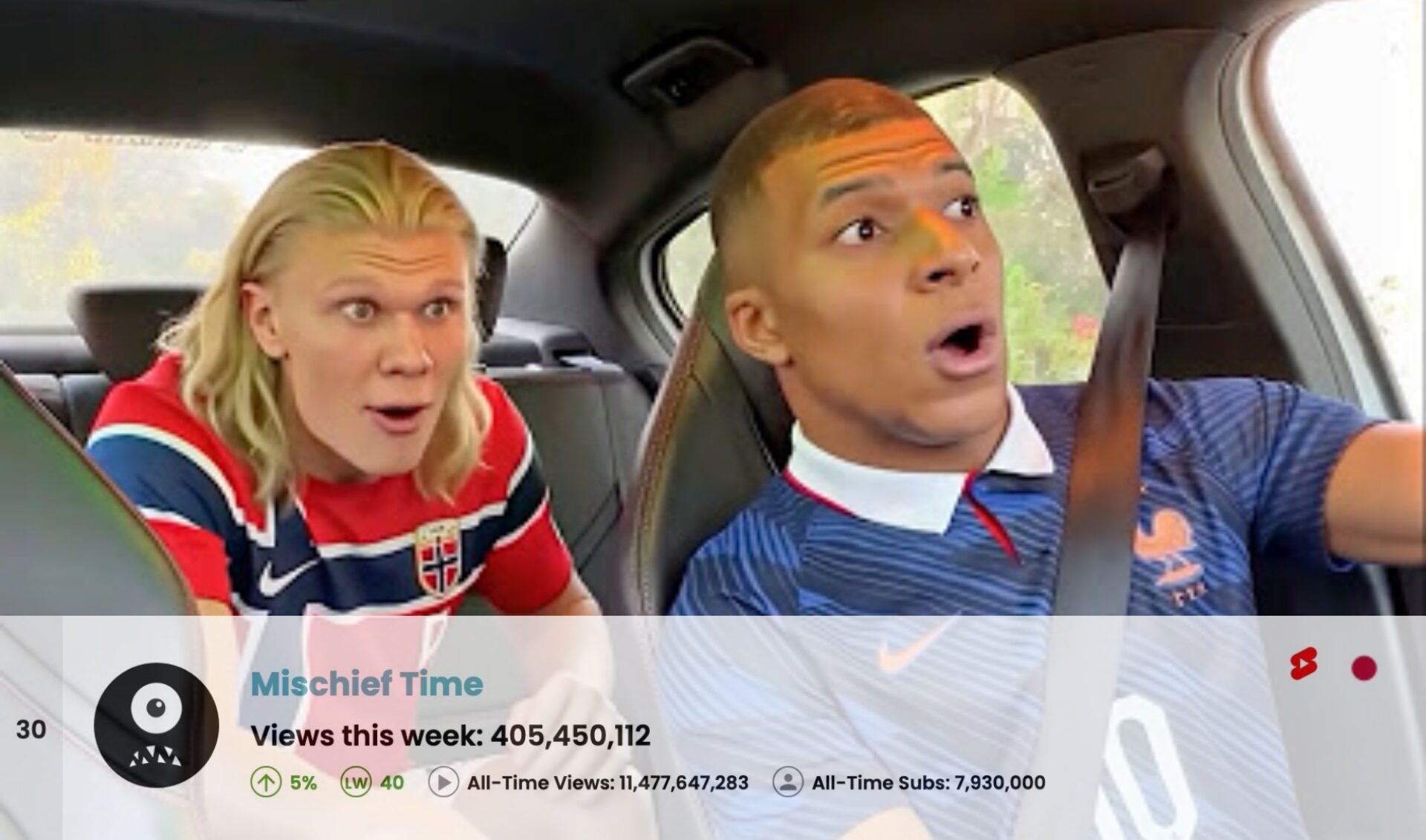 Top 50 Most Viewed YouTube Channels Worldwide • Week Of 06/28/2026