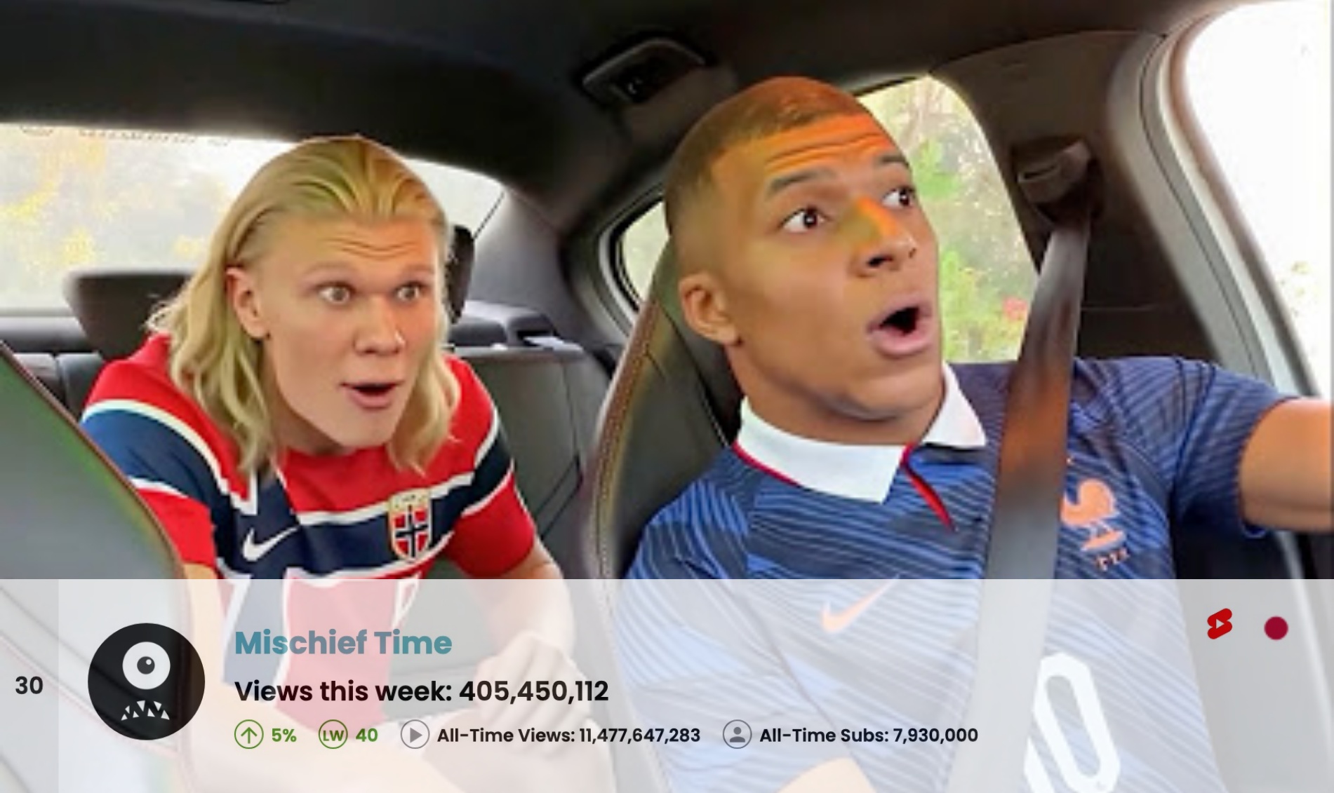 Top 50 Most Viewed YouTube Channels Worldwide • Week Of 06/28/2026