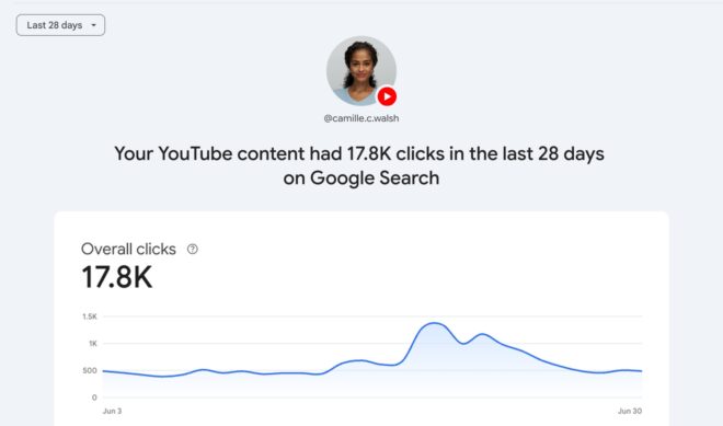 Google’s “platform properties” turn search data into an asset for creators