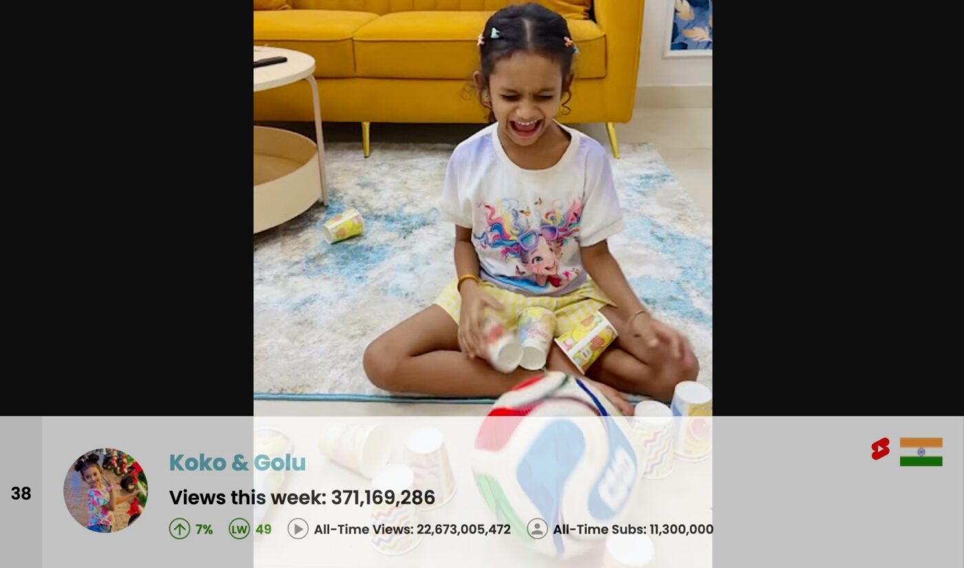 Top 50 Most Viewed YouTube Channels Worldwide • Week Of 07/19/2026