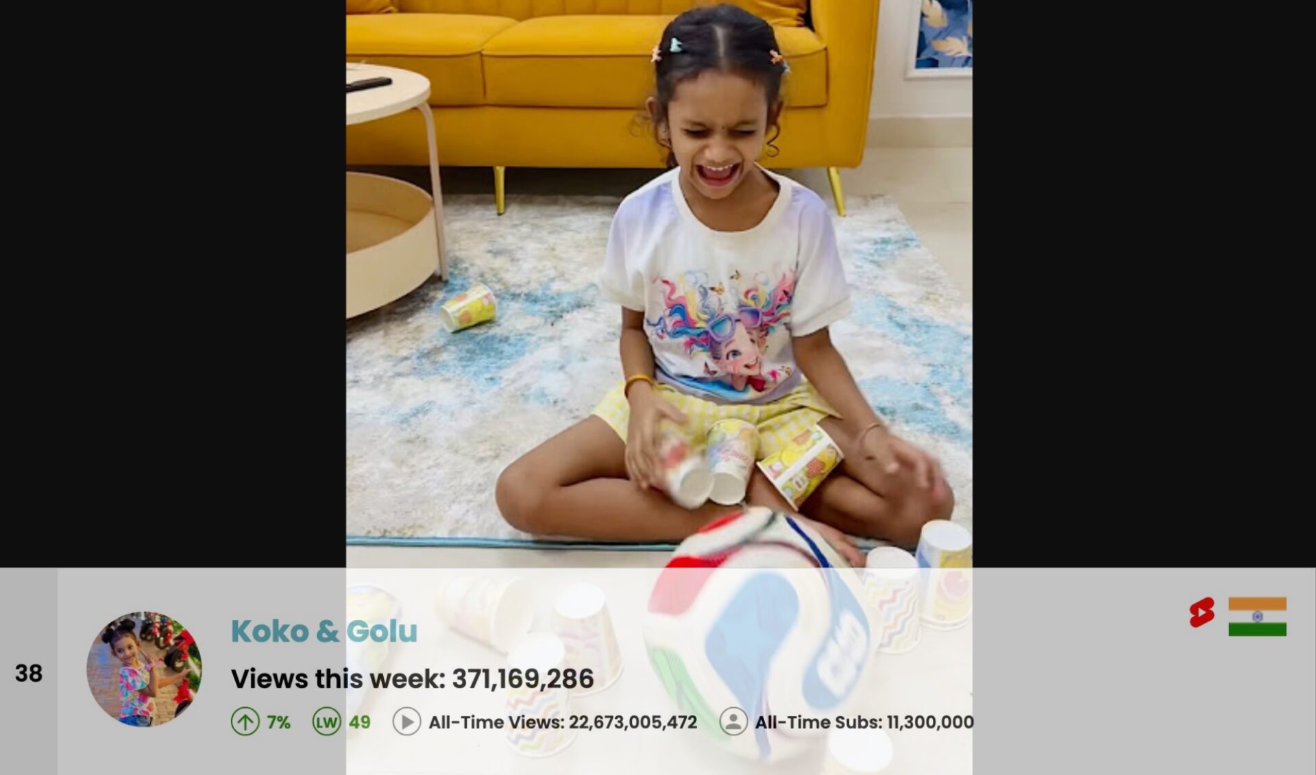 Top 50 Most Viewed YouTube Channels Worldwide • Week Of 07/19/2026