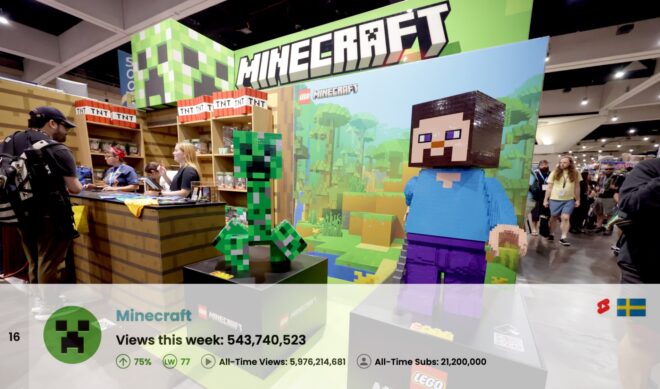 Top 50 Most Viewed YouTube Channels Worldwide • Week Of 07/12/2026