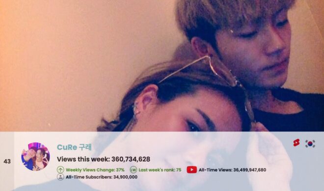 Top 50 Most Viewed YouTube Channels Worldwide • Week Of 08/23/2026