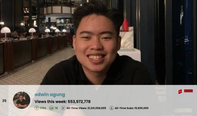Top 50 Most Viewed YouTube Channels Worldwide • Week Of 08/09/2026