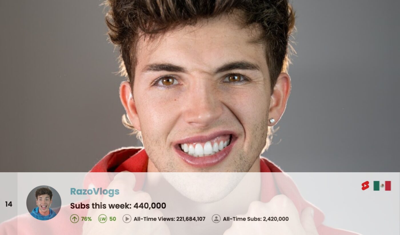 Top 50 Most Subscribed YouTube Channels Worldwide • Week Of 08/09/2026
