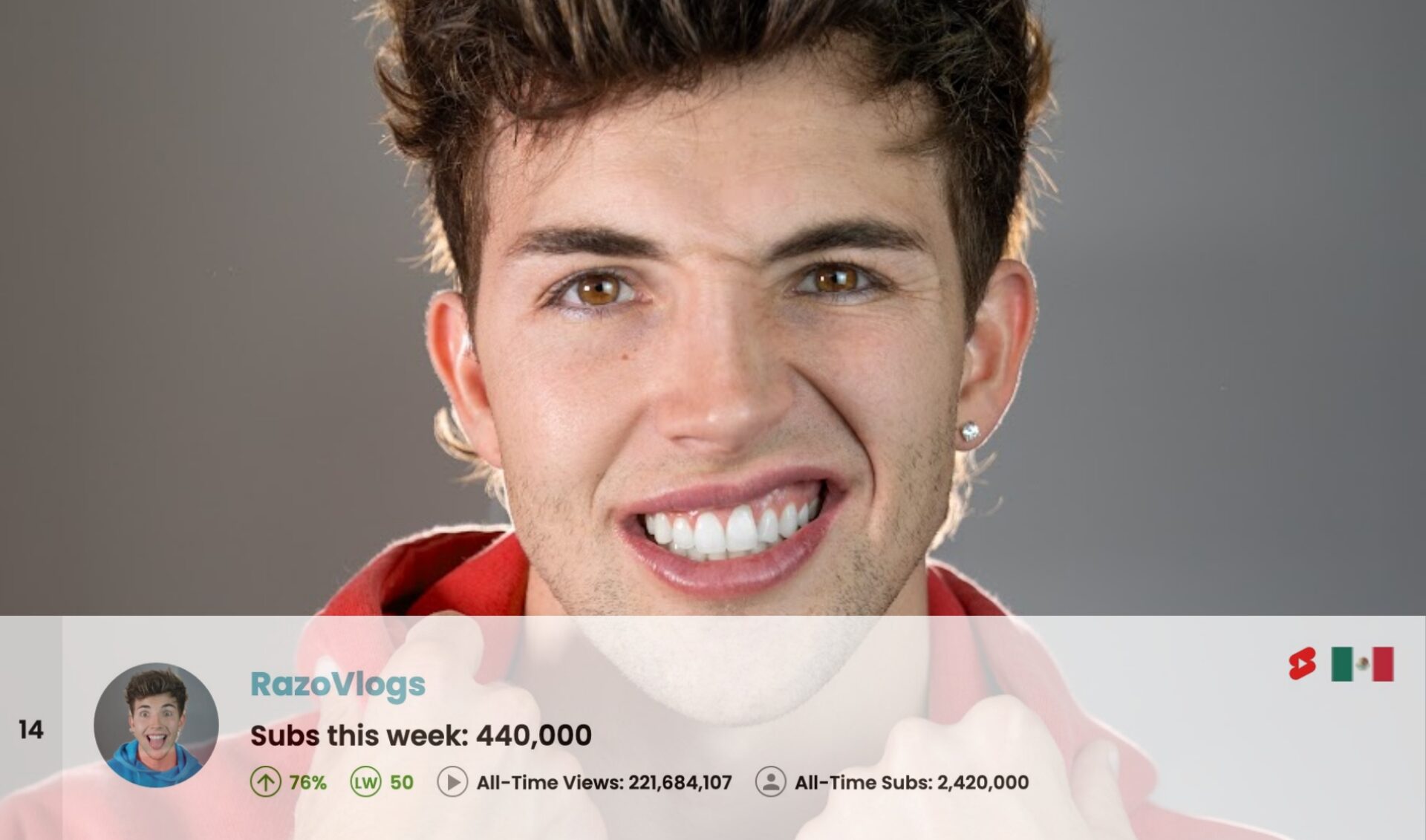 Top 50 Most Subscribed YouTube Channels Worldwide • Week Of 08/09/2026
