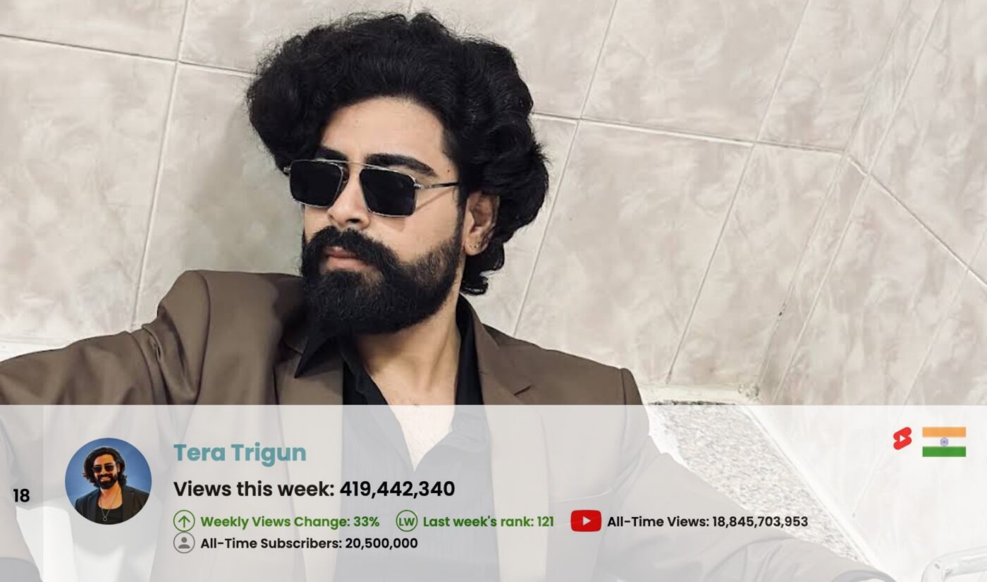 Top 50 Most Viewed YouTube Channels Worldwide • Week Of 08/16/2026