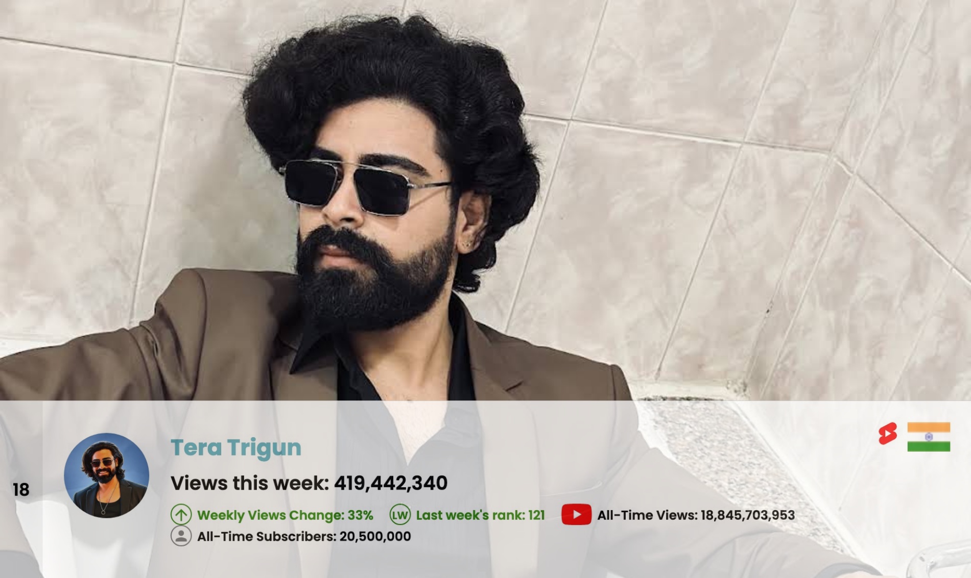Top 50 Most Viewed YouTube Channels Worldwide • Week Of 08/16/2026