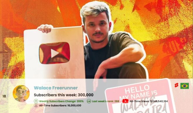 Top 50 Most Subscribed YouTube Channels Worldwide • Week Of 08/30/2026