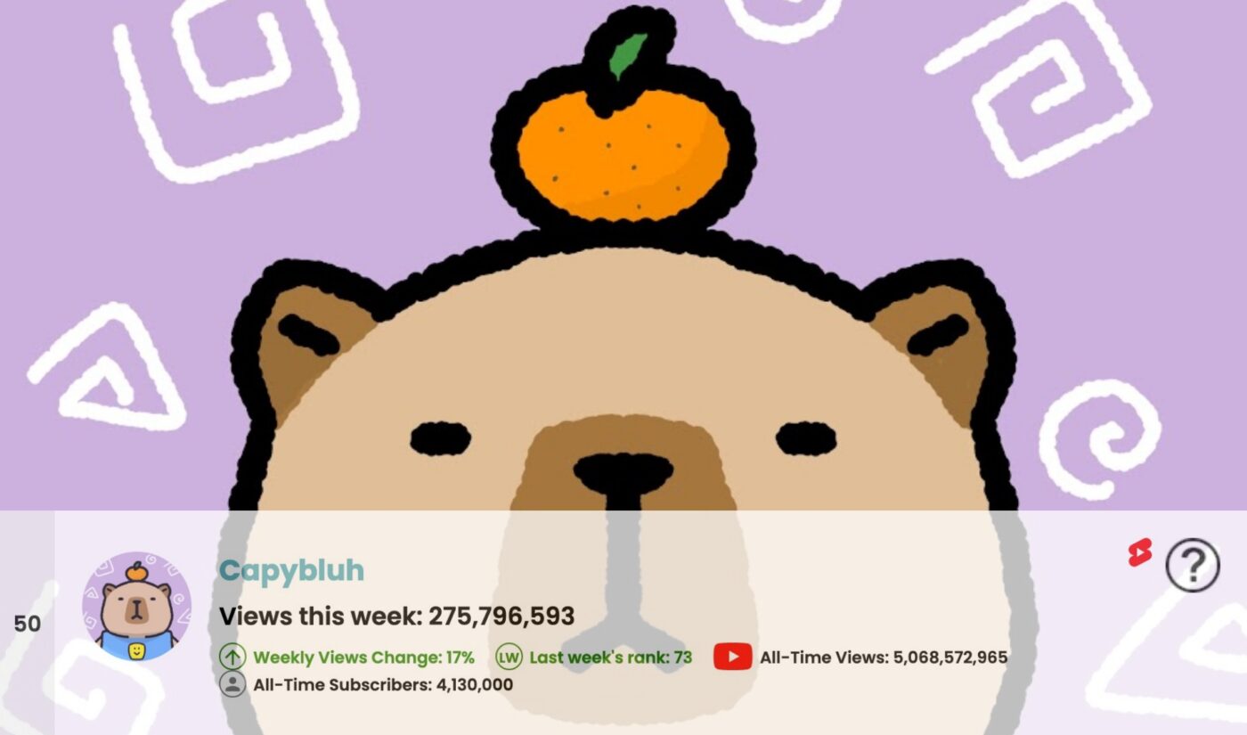 Top 50 Most Viewed YouTube Channels Worldwide • Week Of 09/27/2026