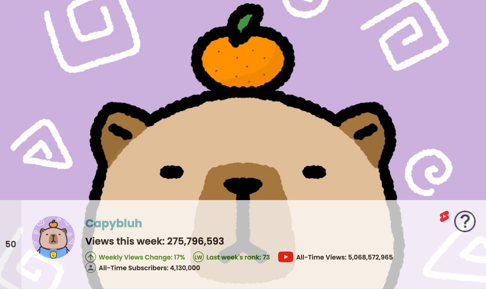 Top 50 Most Viewed YouTube Channels Worldwide • Week Of 09/27/2026