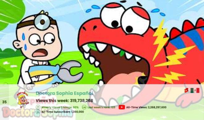 Top 50 Most Viewed YouTube Channels Worldwide • Week Of 09/20/2026