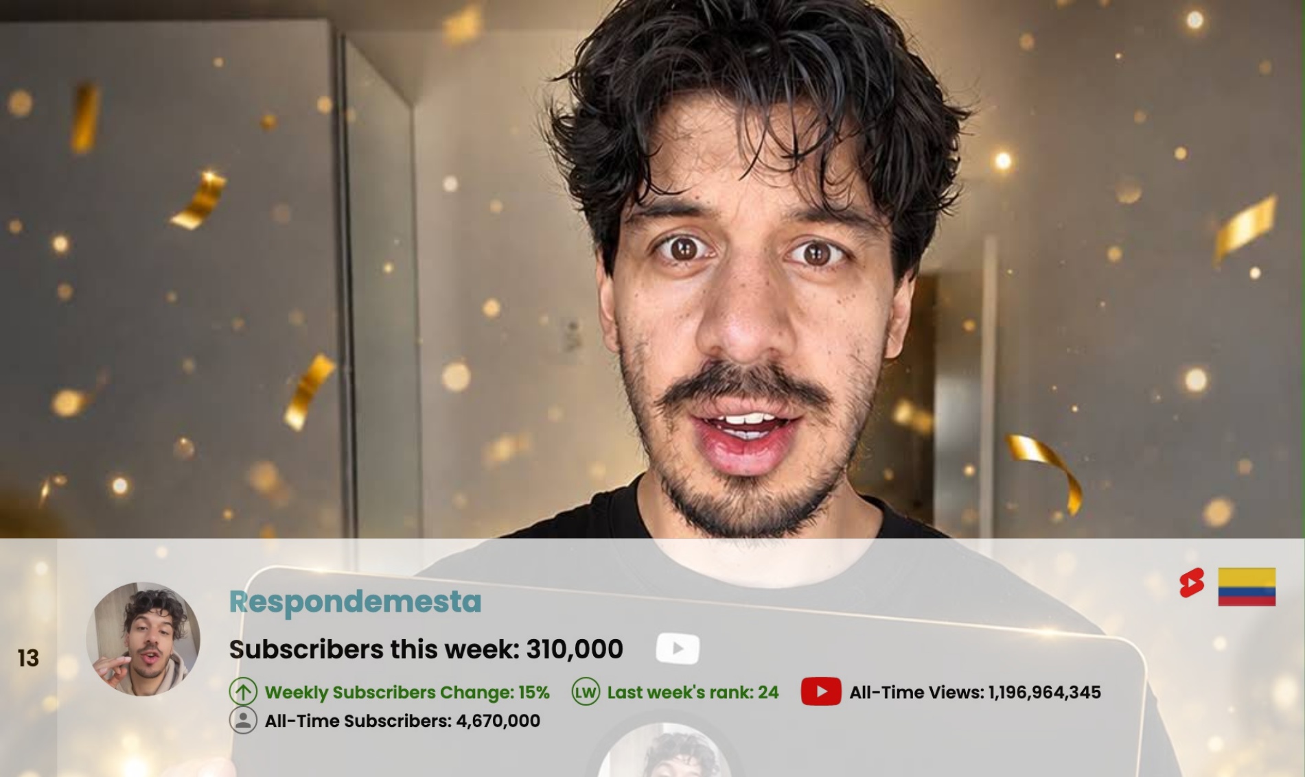 Top 50 Most Subscribed YouTube Channels Worldwide • Week Of 09/20/2026