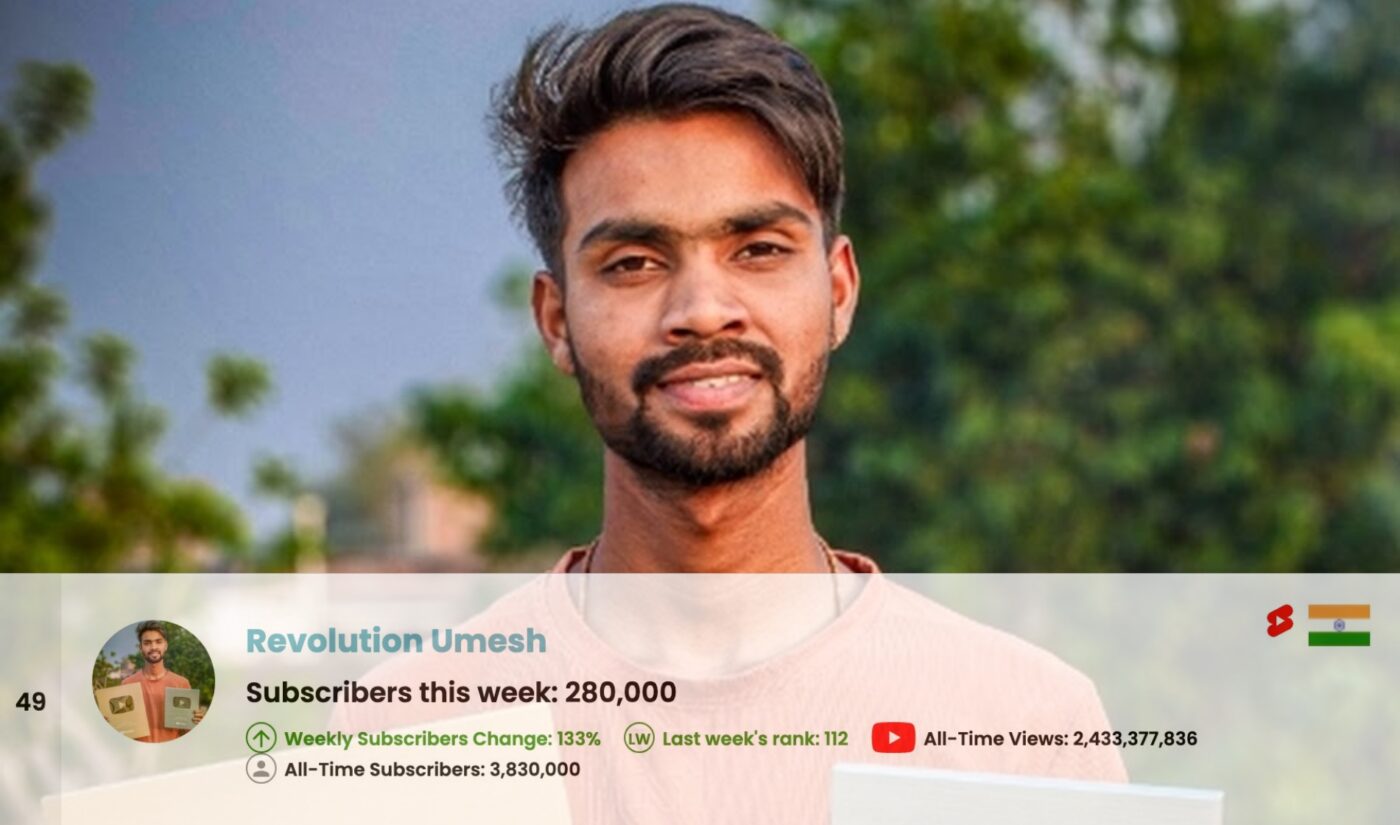 Top 50 Most Subscribed YouTube Channels Worldwide • Week Of 09/27/2026