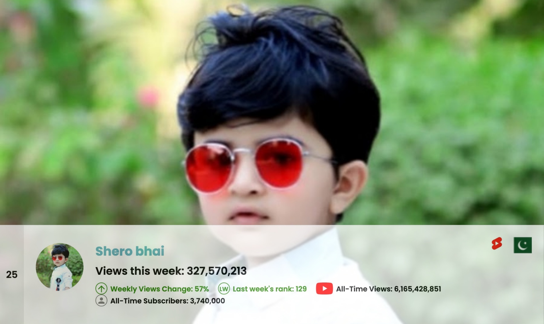 Top 50 Most Viewed YouTube Channels Worldwide • Week Of 09/06/2026