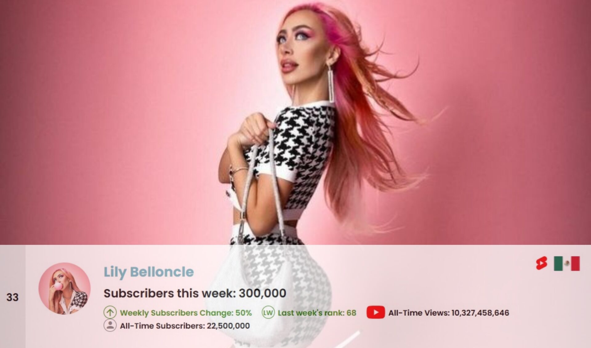 Top 50 Most Subscribed YouTube Channels Worldwide • Week Of 10/11/2026