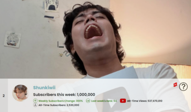 Top 50 Most Subscribed YouTube Channels Worldwide • Week Of 10/18/2026