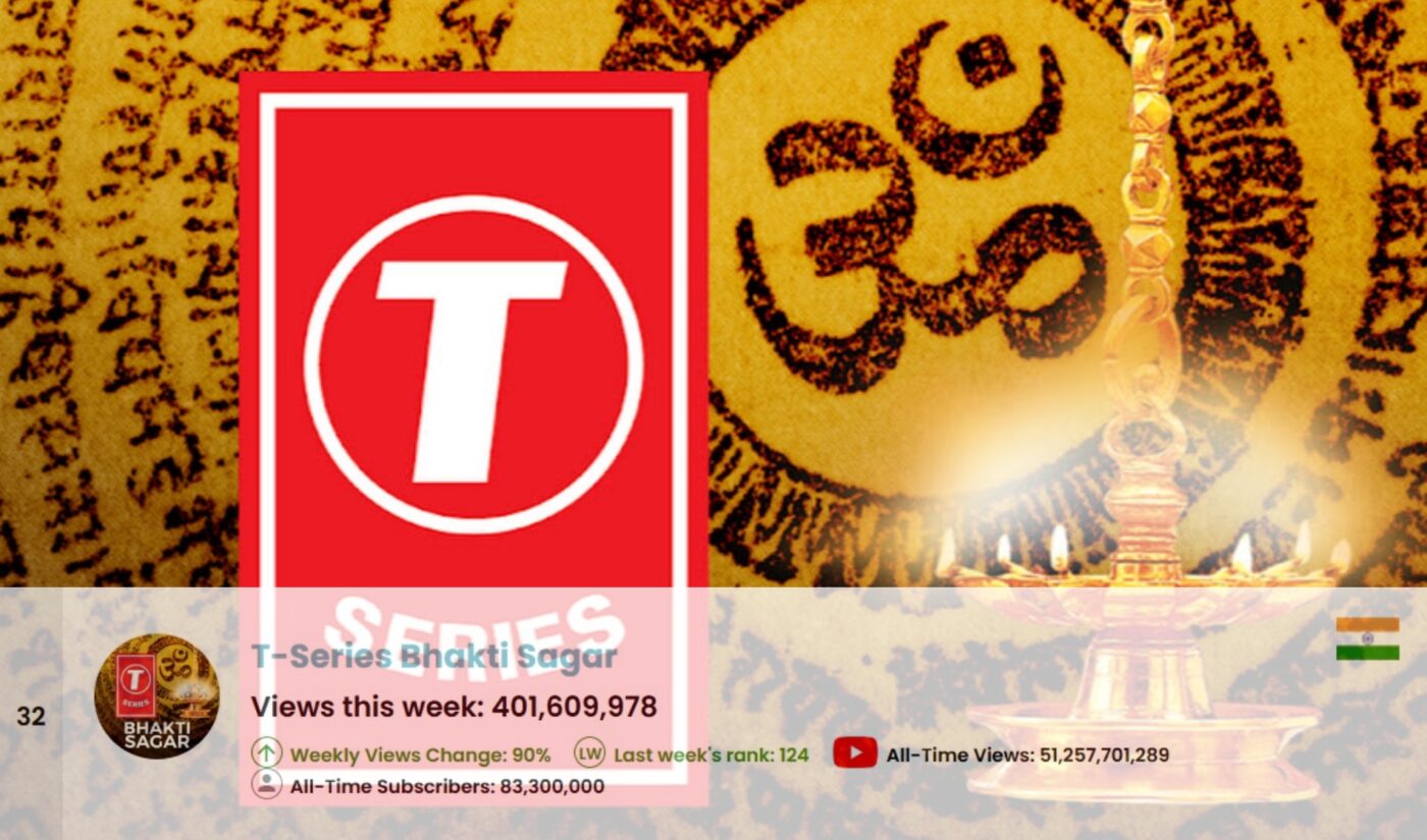 Top 50 Most Viewed YouTube Channels Worldwide • Week Of 10/18/2026