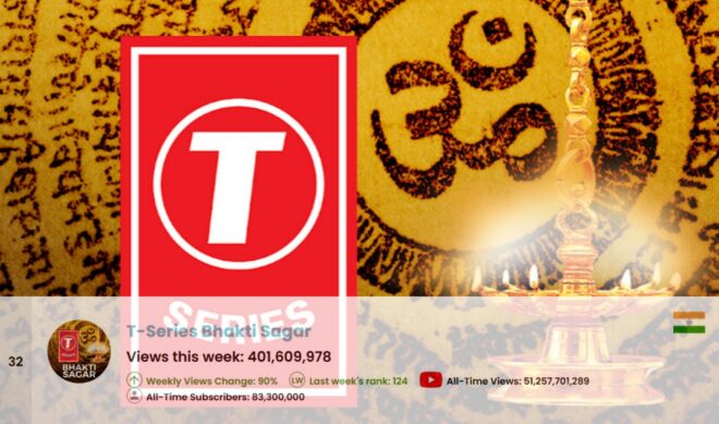 Top 50 Most Viewed YouTube Channels Worldwide • Week Of 10/18/2026